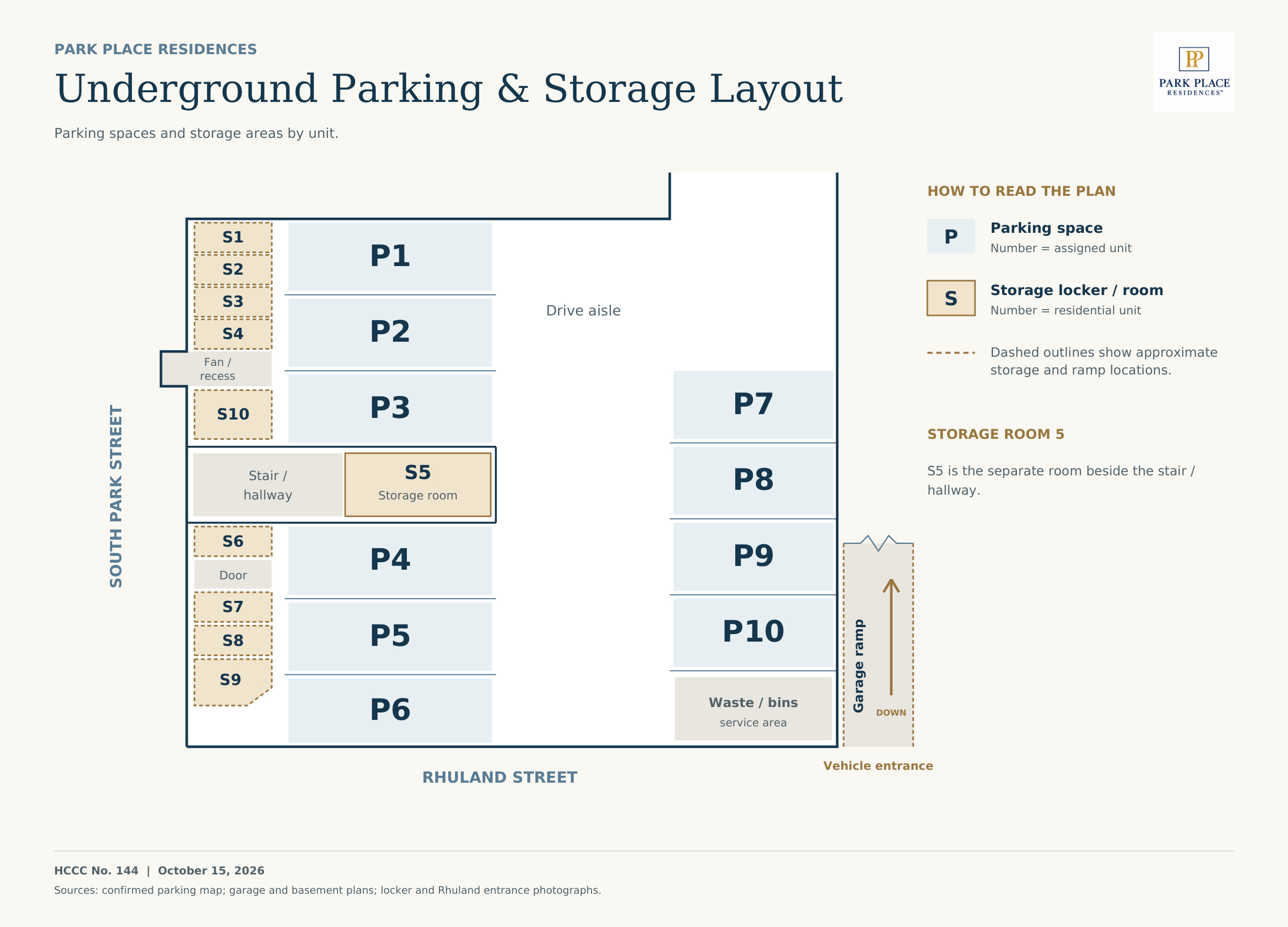 Underground parking and storage layout showing spaces and storage by unit, with South Park Street on the left and the garage ramp entering from Rhuland Street at the bottom